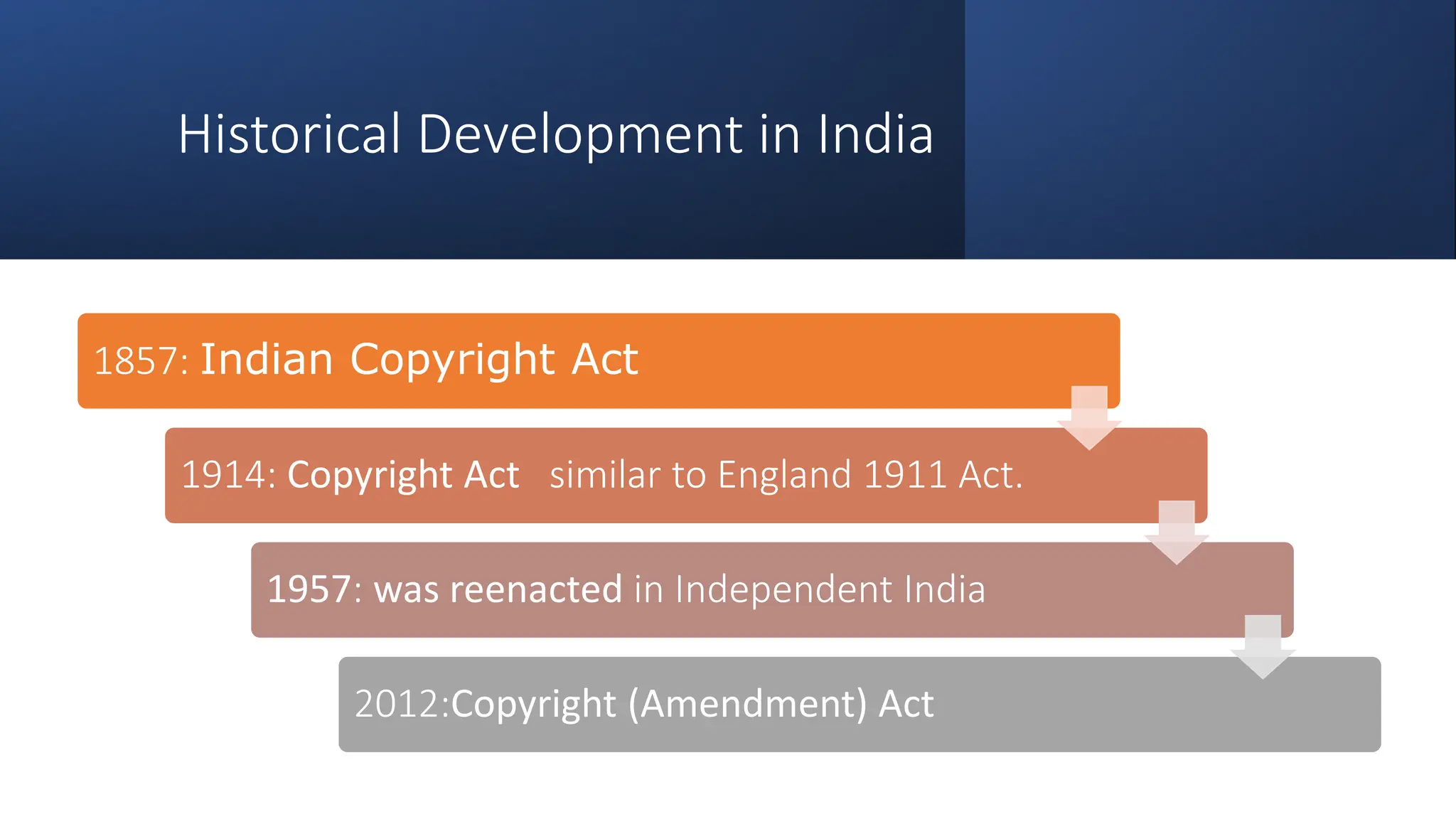 Historical Development in India
1857: Indian Copyright Act
1914: Copyright Act similar to England 1911 Act.
1957: was reenacted in Independent India
2012:Copyright (Amendment) Act
 