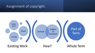 Assignment of copyright.
 