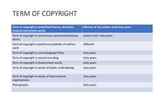 TERM OF COPYRIGHT
Term of copyright in published literary, dramatic,
musical and artistic works
lifetime of the author until sixty years
Term of copyright in anonymous and pseudonymous
works.
subsist until sixty years
Term of copyright in posthumous(death of author)
work
different
Term of copyright in cinematograph films sixty years
Term of copyright in sound recording Sixty years
Term of copyright in Government works sixty years
Term of copyright in works of public undertakings sixty years
Term of copyright in works of international
organisations
sixty years
Photographs Sixty years
 