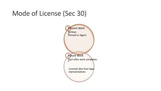 Mode of License (Sec 30)
Present Work
Written
Himself or Agent
Future Work
Start after work completes
Licensee dies than legal
representatives
 