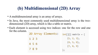 (b) Multidimensional (2D) Array
• A multidimensional array is an array of arrays.
• In Java, the most commonly used multidimensional array is the two-
dimensional (2D) array, which is like a table or matrix.
• Each element is accessed using two indices: one for the row and one
for the column.
 