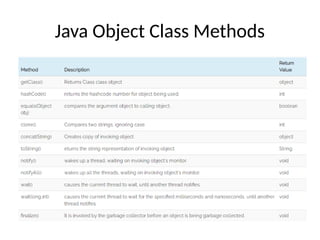 Java Object Class Methods
 