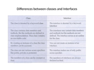 Differences between classes and Interfaces
 