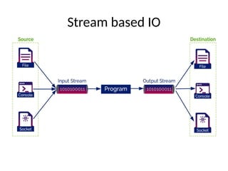 Stream based IO
 
