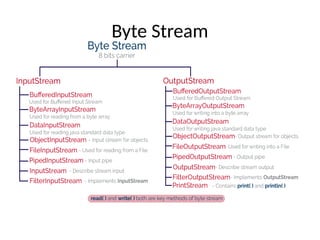 Byte Stream
 