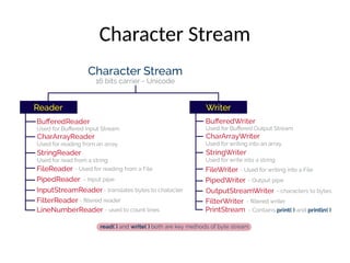 Character Stream
 