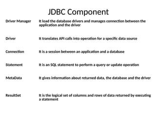 Comprehensive Guide to JDBC Programming and Database Connectivity in ...