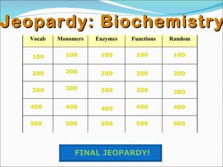 Jeopardy: Biochemistry 200 100 100 100 100 200 200 200 200 300 400 500 300 300 300 300 400 400 400 400 500 500 500 500 100 FINAL JEOPARDY! 