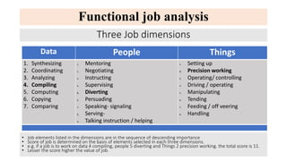 Functional job analysis
Data People Things
1. Synthesizing
2. Coordinating
3. Analyzing
4. Compiling
5. Computing
6. Copying
7. Comparing
1. Mentoring
2. Negotiating
3. Instructing
4. Supervising
5. Diverting
6. Persuading
7. Speaking- signaling
8. Serving-
9. Talking instruction / helping
1. Setting up
2. Precision working
3. Operating/ controlling
4. Driving / operating
5. Manipulating
6. Tending
7. Feeding / off veering
8. Handling
Three Job dimensions
• Job elements listed in the dimensions are in the sequence of descending importance
• Score of job is determined on the basis of elements selected in each three dimensions.
• e.g. if a job is to work on data 4 compiling, people 5 diverting and Things 2 precision working. the total score is 11.
• Lesser the score higher the value of job.
 