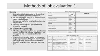 Methods of job evaluation 1
• Ranking :
• Listing the jobs in ascending or descending
order based on job worth comparison.
• On the ranking list amount of compensation
range may be placed
• Simple and useful for small and medium size
organization.
• To avoid personal bias a group of expert
should be engaged.
• Job classification/grading ;
• After having job description and specification
classify jobs such as routine, supervisory and
managerial etc. and also departmental
grading.
• The method is simple , useful to smaller to
larger organizations. The grade classification
help determine compensation scale range
• But difficult when there are many technical
jobs.
Sample Job Classification Table
Grade Description Adminutrative
department
Account
department
Marketing department
Grade (iii) Perform pure routine works under
supervision
Attendance clerk book keeper outdoor seller
Grade (ii) Have extentive technical khowledge
about the work to per perform.
Generally do not have any supervisor
Administrative
assitant
payroll
assistant
order processor
Grade (i) Have responsibility to supervise grade ii
and iii as required. Performs non routive
type of task where necessary
Senior
administrative
assistant
accountant customer care
Ranking of university professionals
Ranking order Pay scale
range
remarks
Professor xxxxx to
xxxxxx
Associate professor xxxxx to
xxxxxx
Assistant professor xxxxx to
xxxxxx
Registar xxxxx to
xxxxxx
Deputy registar xxxxx to
xxxxxx
Adjunct Professor xxxxx to
xxxxxx
Visiting Assistant Professor xxxxx to
xxxxxx
 