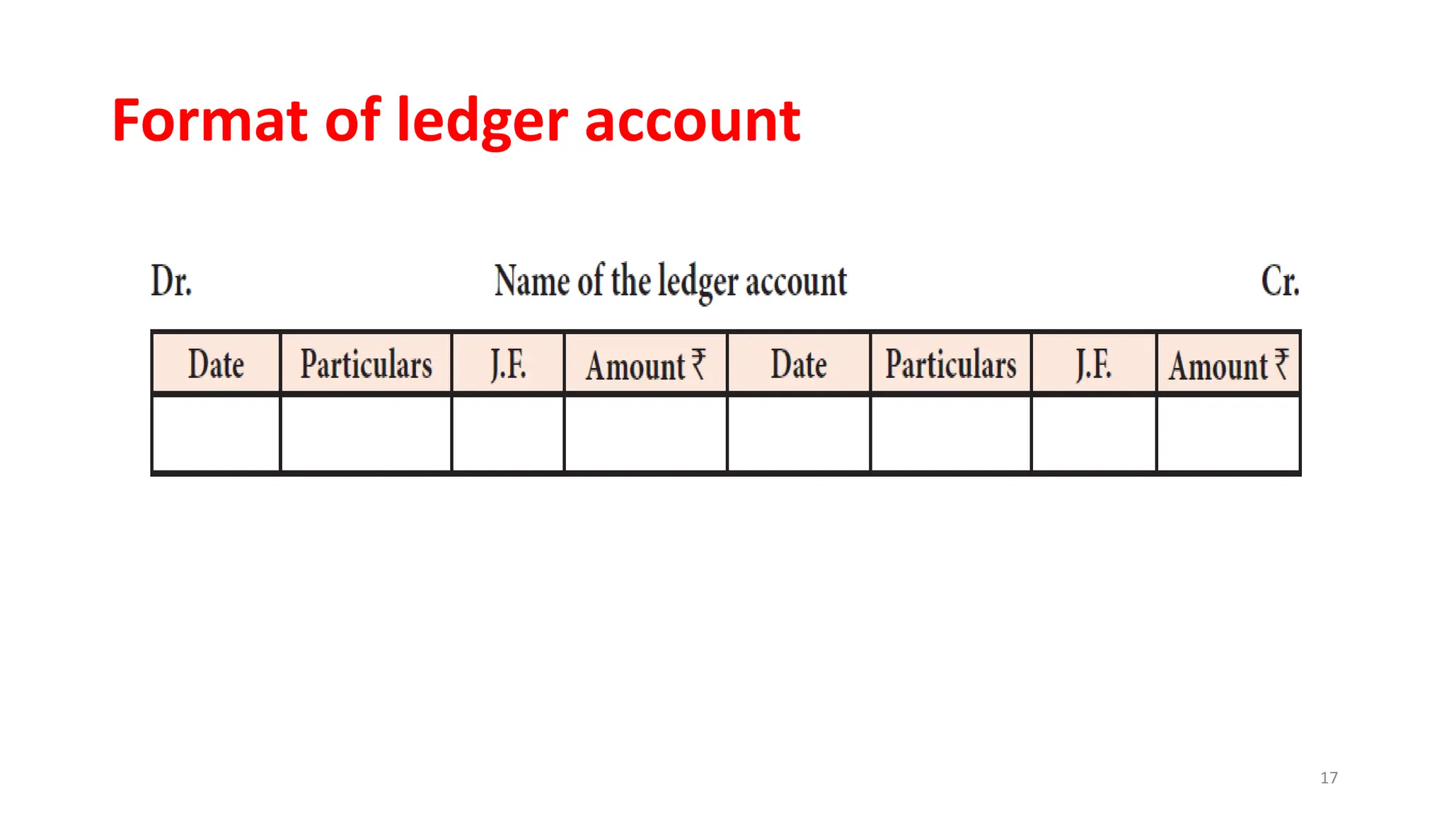 Format of ledger account
17
 
