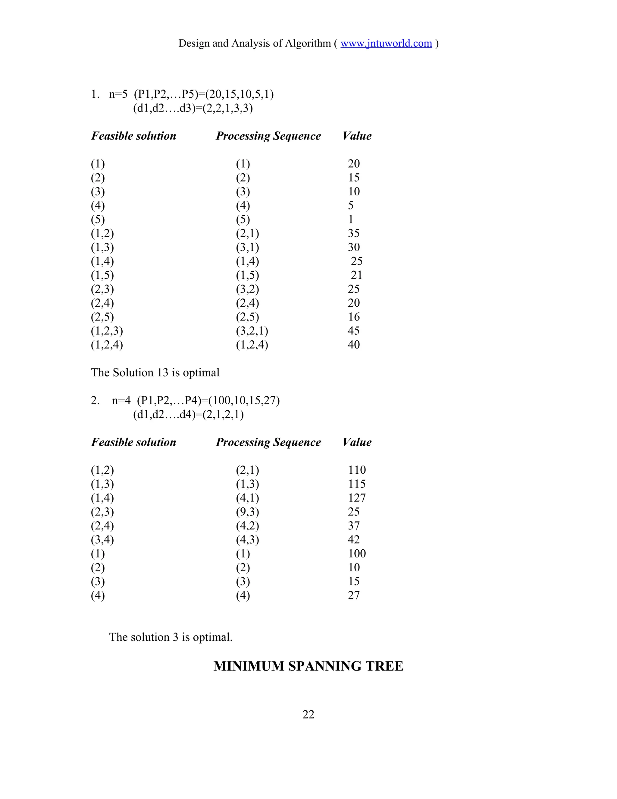 Design and Analysis of Algorithm ( www.jntuworld.com )
1. n=5 (P1,P2,…P5)=(20,15,10,5,1)
(d1,d2….d3)=(2,2,1,3,3)
Feasible solution Processing Sequence Value
(1) (1) 20
(2) (2) 15
(3) (3) 10
(4) (4) 5
(5) (5) 1
(1,2) (2,1) 35
(1,3) (3,1) 30
(1,4) (1,4) 25
(1,5) (1,5) 21
(2,3) (3,2) 25
(2,4) (2,4) 20
(2,5) (2,5) 16
(1,2,3) (3,2,1) 45
(1,2,4) (1,2,4) 40
The Solution 13 is optimal
2. n=4 (P1,P2,…P4)=(100,10,15,27)
(d1,d2….d4)=(2,1,2,1)
Feasible solution Processing Sequence Value
(1,2) (2,1) 110
(1,3) (1,3) 115
(1,4) (4,1) 127
(2,3) (9,3) 25
(2,4) (4,2) 37
(3,4) (4,3) 42
(1) (1) 100
(2) (2) 10
(3) (3) 15
(4) (4) 27
The solution 3 is optimal.
MINIMUM SPANNING TREE
22
 