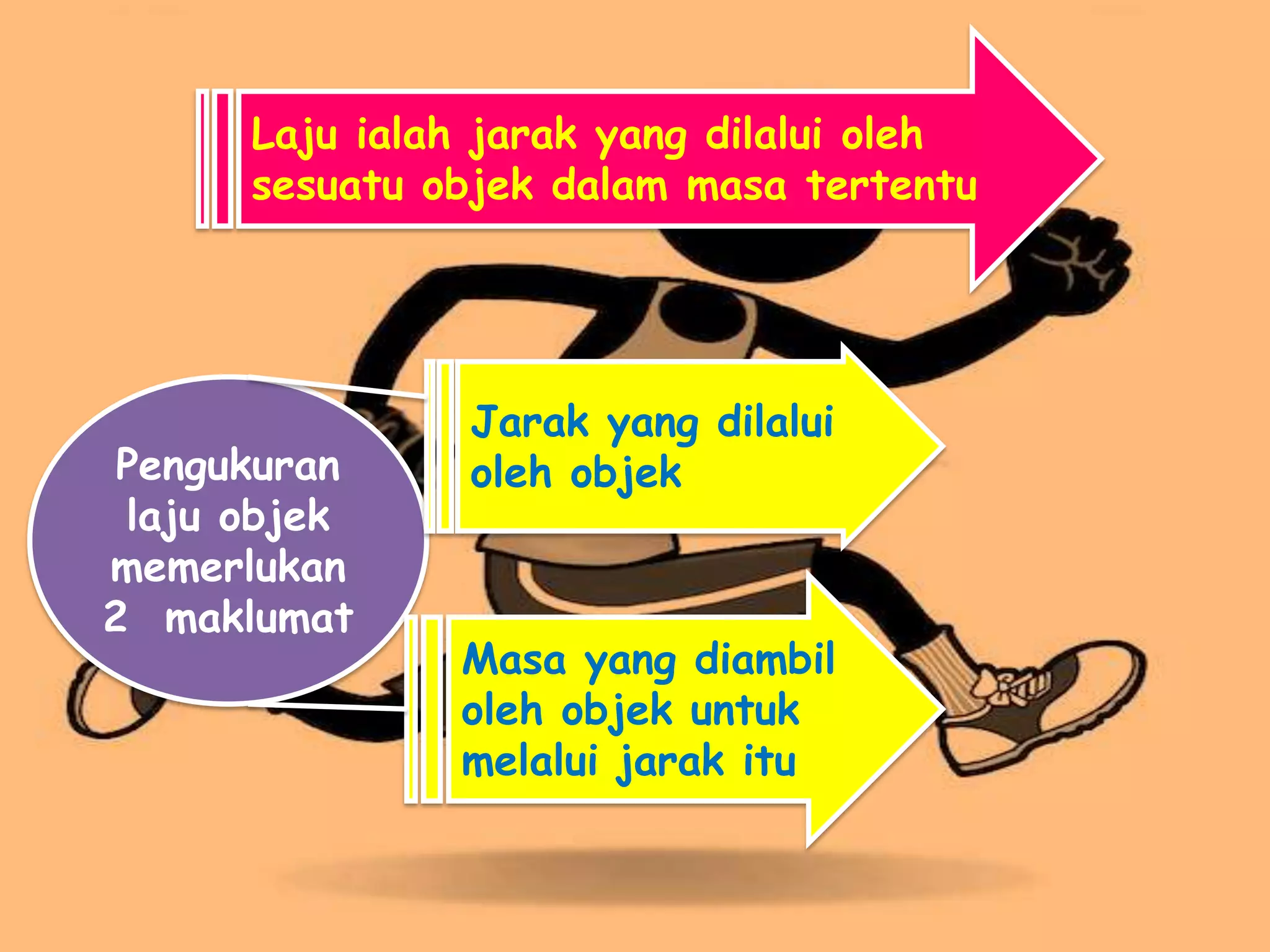 Laju ialah jarak yang dilalui oleh
      sesuatu objek dalam masa tertentu




                Jarak yang dilalui
 Pengukuran     oleh objek
 laju objek
memerlukan
2 maklumat
               Masa yang diambil
               oleh objek untuk
               melalui jarak itu
 
