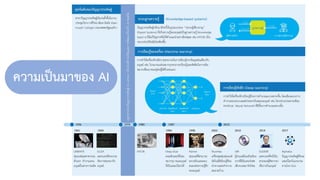 ความเป็นมาของ AI
 