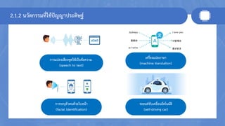 2.1.2 นวัตกรรมที่ใช้ปัญญาประดิษฐ์
การแปลงเสียงพูดให้เป็นข้อความ
(speech to text)
เครื่องแปลภาษา
(machine translation)
การระบุตัวตนด้วยใบหน้า
(facial identification)
รถยนต์ขับเคลื่อนอัตโนมัติ
(self-driving car)
 