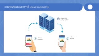 การประมวลผลแบบคลาวด์ (cloud computing)
 