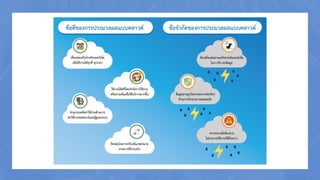 ๶ทคโนโลยีสมัยใหม่