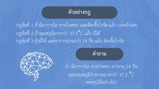 ตัวอย่างกฎ
กฎข้อที่ 1 ถ้ามีอาการไอ หายใจหอบ และติดเชื้อไวรัส แล้ว ปอดอักเสบ
กฎข้อที่ 2 ถ้าอุณหภูมิมากกว่า 37.5°C แล้ว มีไข้
กฎข้อที่ 3 ถ้ามีไข้ และอาการนานกว่า 14 วัน แล้ว ติดเชื้อไวรัส
ถ้า มีอาการไอ หายใจหอบ มานาน 14 วัน
และอุณหภูมิร่างกายมากกว่า 37.5 °C
จะสรุปได้อย่างไร?
คาถาม
 