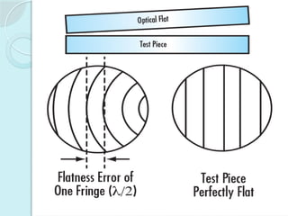 UNIT2 Linear and Angular Measurements - PPT | PPTX