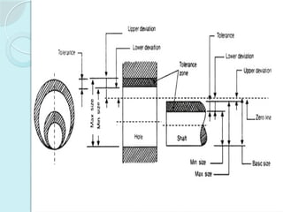 UNIT2 Linear and Angular Measurements - PPT | PPTX