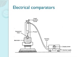 UNIT2 Linear and Angular Measurements - PPT | PPTX