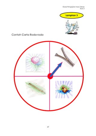 Modul Pengajaran Asas Literasi
                                                    Asas 3



                                  Lampiran 3




Contoh Carta Roda-roda




                         17
 