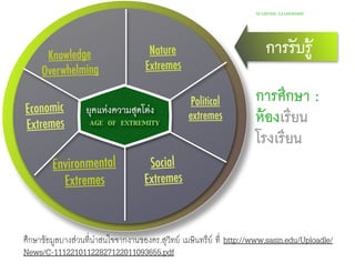 Academic Leadership
การศึกษา :
ห้องเรียน
โรงเรียน
ยุคแห่งความสุดโต่ง -
age of extremity
การรับรู้Nature
Extremes
Political
extremes
Social
Extremes
Environmental
Extremes
Knowledge
Overwhelming
ศึกษาข้อมูลบางส่วนที่น่าสนใจจากงานของดร.สุวิทย์ เมษินทรีย์ ท่ี http://www.sasin.edu/Uploadﬁle/
News/C-11122101122827122011093655.pdf
Economic
Extremes
 