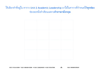 ให้เลือกคำที่อยู่ใน ตาราง Unit 2 Academic Leadership มาใส่ในตารางที่กำหนดให้ทุกช่อง
ช่องละหนึ่งคำเขียนเฉพาะคำภาษาอังกฤษ
self-evaluation = self-observation ➔ self-judgement ➔ self-reaction self-improvementเพื่อ
 