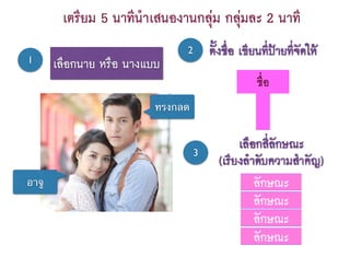 เลือกนาย หรือ นางแบบ
เตรียม 5 นาทีนำเสนองานกลุ่ม กลุ่มละ 2 นาที
ชื่อ
ตั้งชื่อ เขียนที่ป้ายที่จัดให้
ลักษณะ
ลักษณะ
ลักษณะ
ลักษณะ
1
2
เลือกสี่ลักษณะ
(เรียงลำดับความสำคัญ)
3
ทรงกลด
อาจู
 