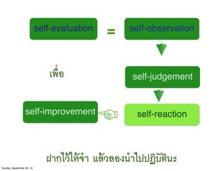 ฝากไว้ให้จำ แล้วลองนำไปปฏิบัตินะ
=
เพื่อ
☜
Sunday, September 22, 13
self-evaluation self-observation
self-judgement
self-improvement self-reaction
 