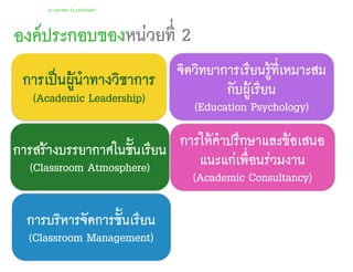Academic Leadership
องค์ประกอบของหน่วยที่ 2
การเป็นผู้นำทางวิชาการ
(Academic Leadership)
การบริหารจัดการชั้นเรียน
(Classroom Management)
การให้คําปรึกษาและข้อเสนอ
แนะแก่เพื่อนร่วมงาน
(Academic Consultancy)
จิตวิทยาการเรียนรู้ที่เหมาะสม
กับผู้เรียน
(Education Psychology)
การสร้างบรรยากาศในชั้นเรียน
(Classroom Atmosphere)
 