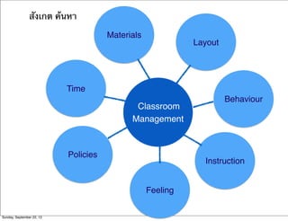 Classroom
Management
Sunday, September 22, 13
สังเกต ค้นหา
Materials
Policies
Time
Instruction
Behaviour
Layout
Feeling
 