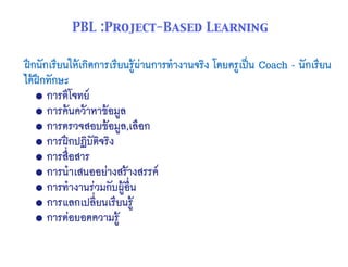 ฝึกนักเรียนให้เกิดการเรียนรู้ผ่านการทำงานจริง โดยครูเป็น Coach - นักเรียน
ได้ฝึกทักษะ
• การตีโจทย์
• การค้นคว้าหาข้อมูล
• การตรวจสอบข้อมูล,เลือก
• การฝึกปฏิบัติจริง
• การสื่อสาร
• การนำเสนออย่างสร้างสรรค์
• การทำงานร่วมกับผู้อื่น
• การแลกเปลี่ยนเรียนรู้
• การต่อยอดความรู้
PBL :Project-Based Learning
 