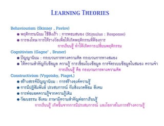 Behaviourism (Skinner , Pavlov)
• พฤติกรรมนิยม ใช้สิ่งเร้า : การตอบสนอง (Stimulus : Response)
• การลงโทษ/การให้รางวัลเพื่อให้เกิดพฤติกรรมที่ต้องการ
การเรียนรู้ ทำให้เกิดการเปลี่ยนพฤติกรรม
Cognitivism (Gagne’ , Bruner)
• ปัญญานิยม : กระบวนการทางความคิด กระบวนการทางสมอง
• ให้ความสำคัญกับข้อมูล ความรู้ การเชื่อมโยงข้อมูล การจัดระบบข้อมูลในสมอง ความจำ
การเรียนรู้ คือ กระบวนการทางความคิด
Constructivism (Vygotsky, Piaget,)
• สร้างสรรค์ปัญญานิยม : การสร้างองค์ความรู้
• การมีปฏิสัมพันธ์ ประสบการณ์ กับสิ่งแวดล้อม สังคม
• การต่อยอดความรู้จากความรู้เดิม
• วัฒนธรรม สังคม ภาษามีความสำคัญต่อกาเรียนรู้
การเรียนรู้ เกิดขึ้นจากการมีประสบการณ์ และโอกาสในการสร้างความรู้
Learning Theories
 