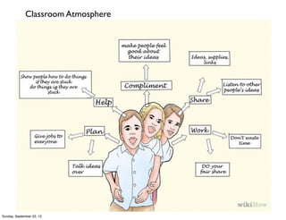 Sunday, September 22, 13
คำชมเชย
Compliment
แบ่งปัน
Share
Make people feel good
about their ideas
Classroom Atmosphere
 