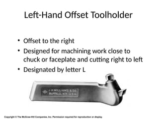 Left-Hand Offset Toolholder
Copyright © The McGraw-Hill Companies, Inc. Permission required for reproduction or display.
• Offset to the right
• Designed for machining work close to
chuck or faceplate and cutting right to left
• Designated by letter L
 