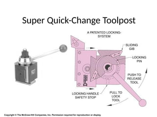 Super Quick-Change Toolpost
Copyright © The McGraw-Hill Companies, Inc. Permission required for reproduction or display.
 