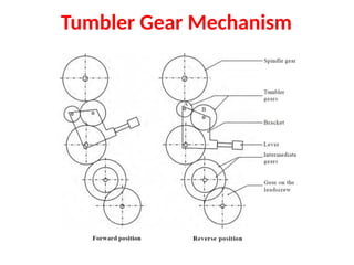Tumbler Gear Mechanism
 