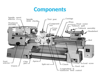 Components
 