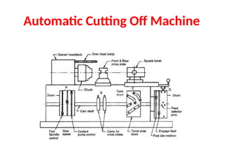 Automatic Cutting Off Machine
 