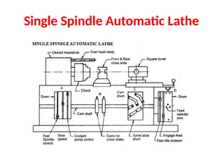 Single Spindle Automatic Lathe
 