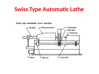 Swiss Type Automatic Lathe
 