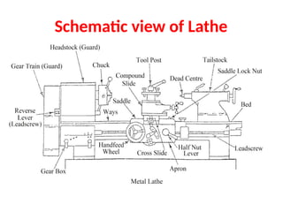 Schematic view of Lathe
 