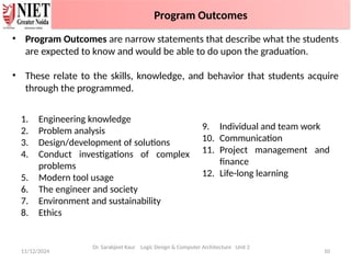 11/12/2024 10
Dr. Sarabjeet Kaur Logic Design & Computer Architecture Unit 2
• Program Outcomes are narrow statements that describe what the students
are expected to know and would be able to do upon the graduation.
• These relate to the skills, knowledge, and behavior that students acquire
through the programmed.
1. Engineering knowledge
2. Problem analysis
3. Design/development of solutions
4. Conduct investigations of complex
problems
5. Modern tool usage
6. The engineer and society
7. Environment and sustainability
8. Ethics
9. Individual and team work
10. Communication
11. Project management and
finance
12. Life-long learning
Program Outcomes
 