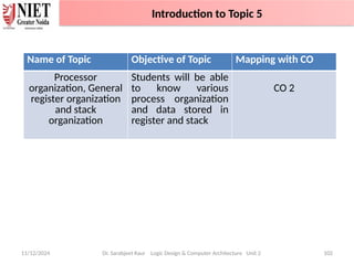 11/12/2024 Dr. Sarabjeet Kaur Logic Design & Computer Architecture Unit 2 102
Name of Topic Objective of Topic Mapping with CO
Processor
organization, General
register organization
and stack
organization
Students will be able
to know various
process organization
and data stored in
register and stack
CO 2
Introduction to Topic 5
 