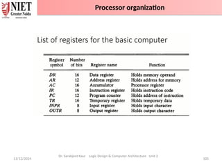 11/12/2024 105
Dr. Sarabjeet Kaur Logic Design & Computer Architecture Unit 2
Processor organization
 