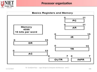 11/12/2024 106
Dr. Sarabjeet Kaur Logic Design & Computer Architecture Unit 2
Processor organization
 