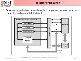 11/12/2024 108
• Processor organization means how the components of processor are
connected and accomplish their task.
Dr. Sarabjeet Kaur Logic Design & Computer Architecture Unit 2
Processor organization
 