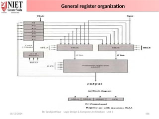 11/12/2024 116
Dr. Sarabjeet Kaur Logic Design & Computer Architecture Unit 2
General register organization
 