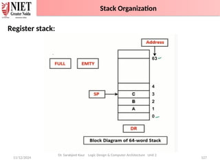 11/12/2024 127
Register stack:
Dr. Sarabjeet Kaur Logic Design & Computer Architecture Unit 2
Stack Organization
 